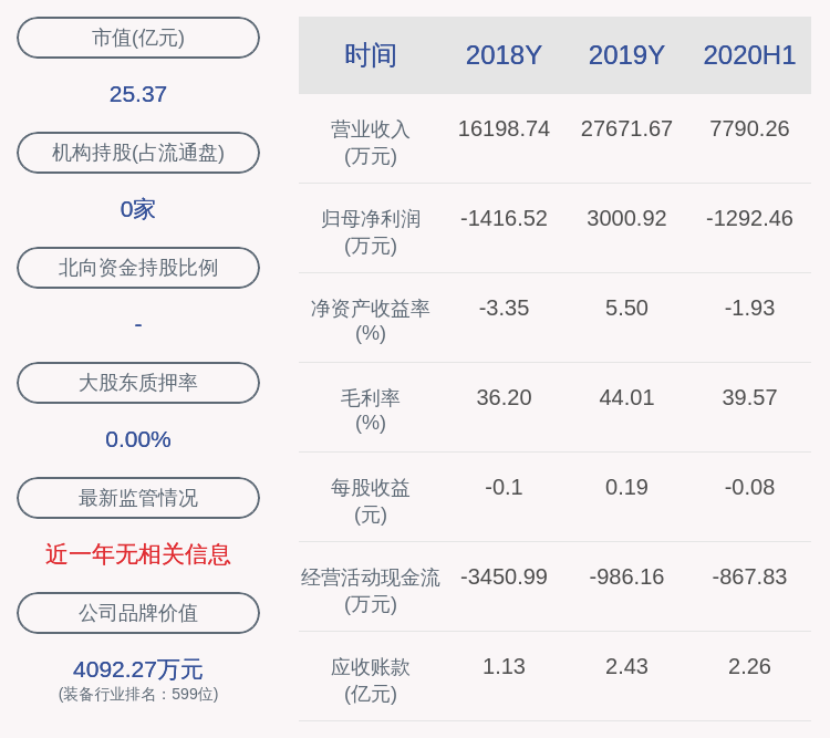 科技|通合科技：控股股东马晓峰延期购回777万股