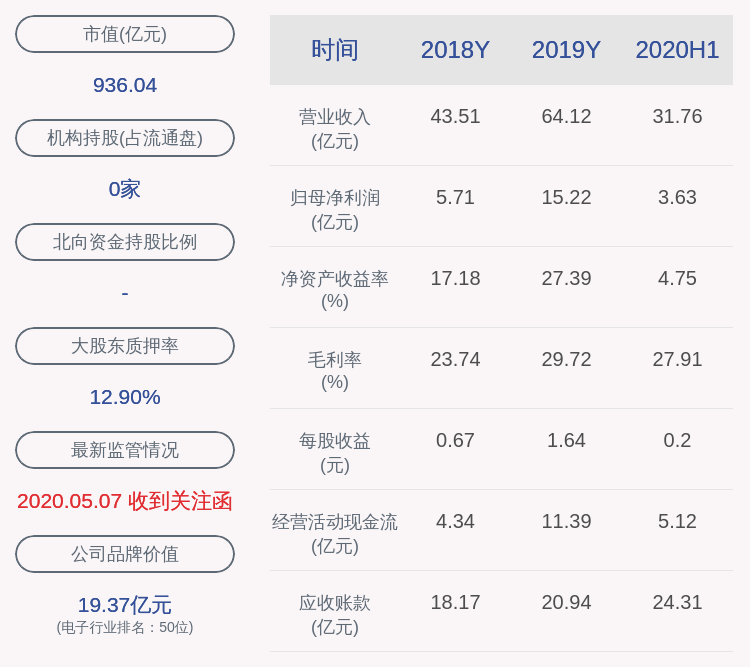 股份|亿纬锂能：董事艾新平减持1万股，减持计划时间已过半