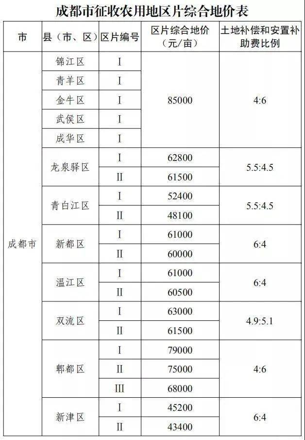 江巷水库人口补偿标准_江巷水库安置房(2)