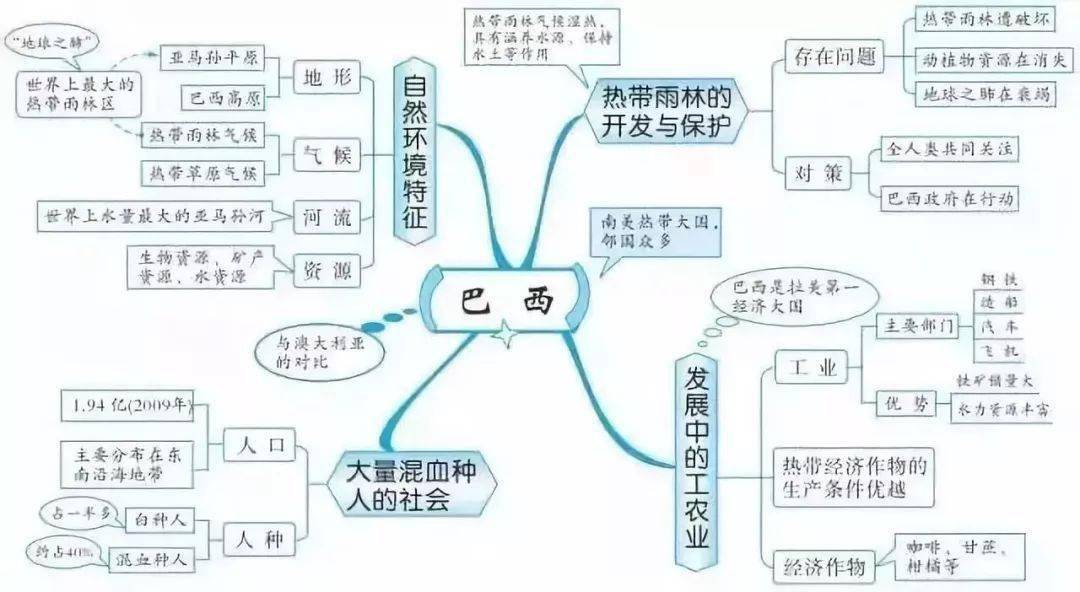 知识图谱和思维导图有什么区别 62f02c9972be490a9964270b8d741b97.jpeg