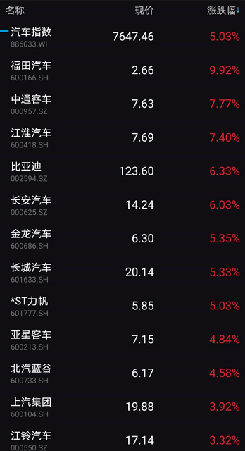 外资|亿万股民嗨了，A股果然暴涨！创业板飙4%，外资狂扫货136亿！光伏股掀涨停潮，龙头破3000亿！4000亿大牛股却崩了，发生了啥