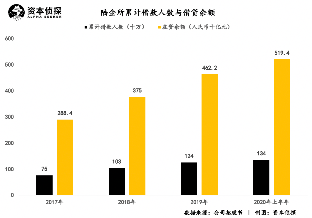 蚂蚁上市GDP可以带来多少GDP_蚂蚁卡通图片(3)