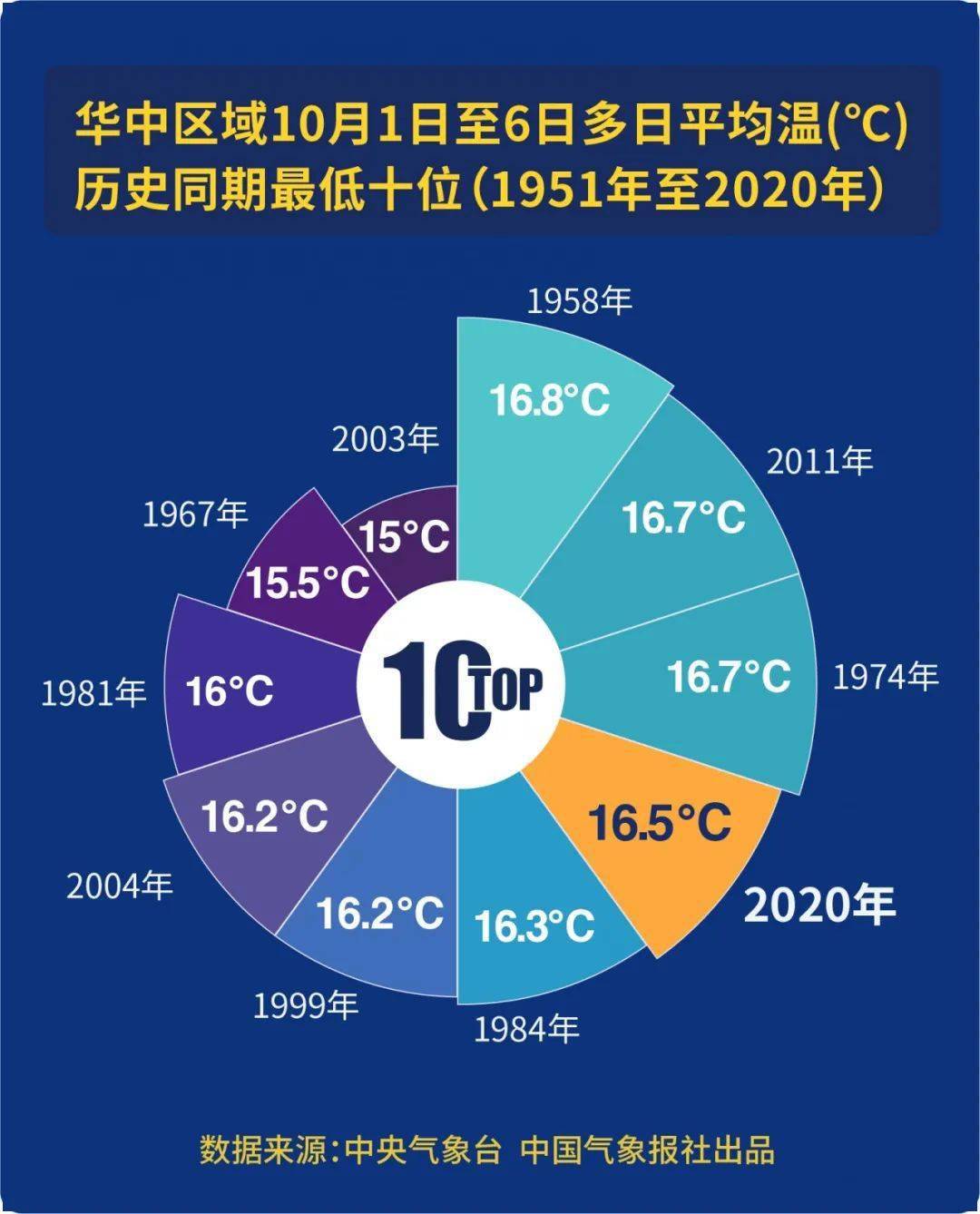 中国南北方经济总量对比_南北方蟑螂对比图片(3)