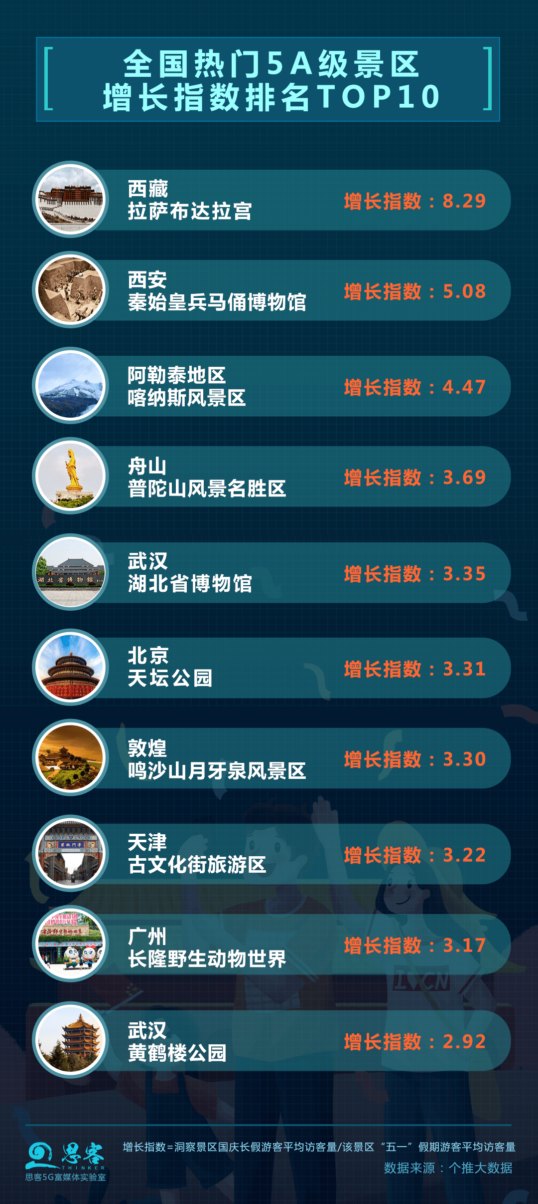 2020哈尔滨新区千亿g_哈尔滨新区绘画(3)