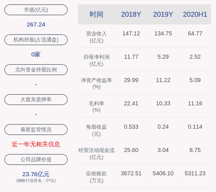 合伙|积极推进！沙钢股份：披露重大资产重组预案（修订稿）后的进展公告