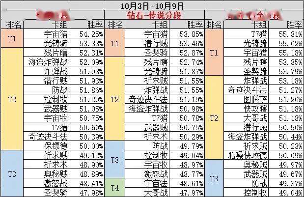 7人口3废卡天选几率_人口普查(2)