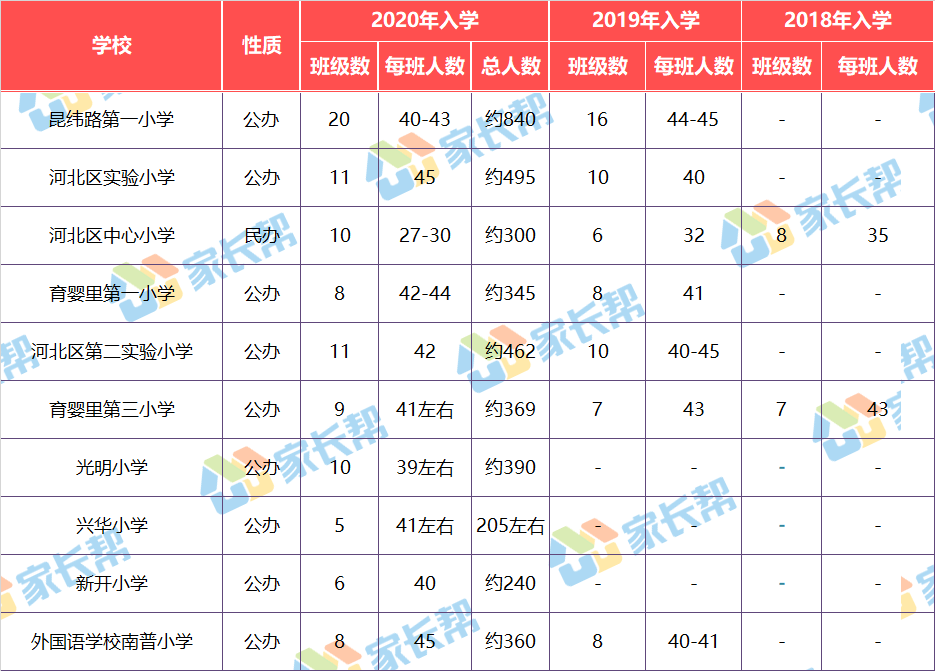 天津红桥人口数_天津红桥金融大厦图片