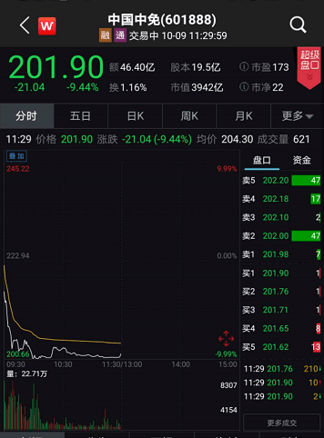 外资|亿万股民嗨了，A股果然暴涨！创业板飙4%，外资狂扫货136亿！光伏股掀涨停潮，龙头破3000亿！4000亿大牛股却崩了，发生了啥