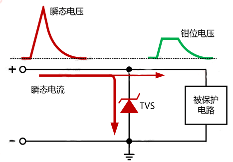 击穿电压是什么原理_电压击穿试验仪(3)