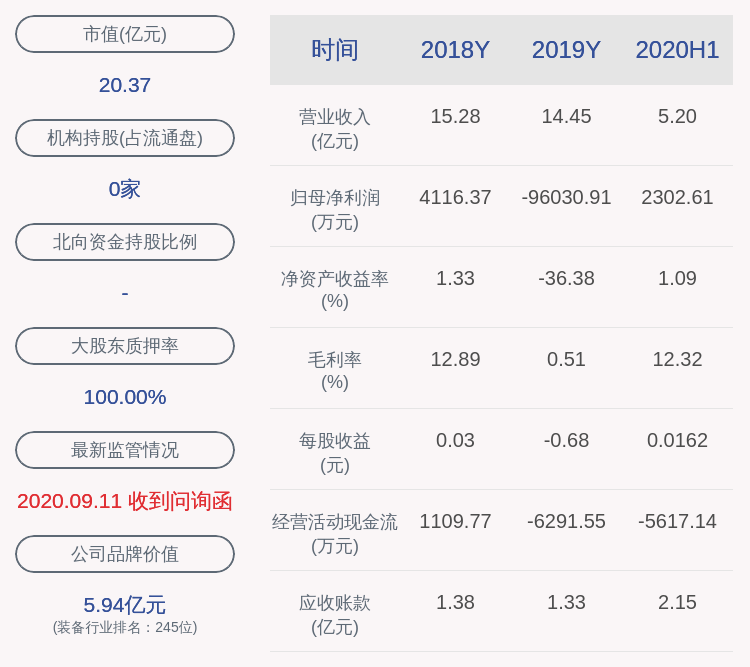 上市公司股东|扭亏为盈！ST慧业：预计2020年前三季度净利润4000万元~5000万元