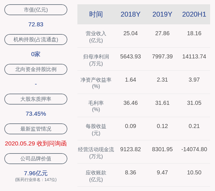 业绩|香雪制药：预计前三季度净利润1.38亿元~1.57亿元，同比增长50%~70%