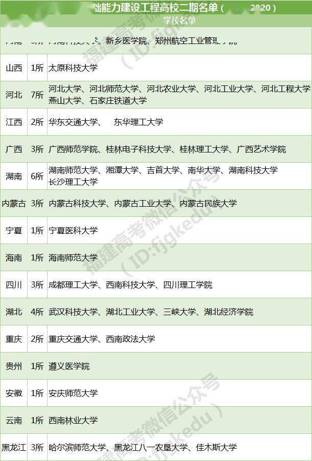 成绩|本一压线成绩也能上985\\211？这些学校值得你提前好好做功课！