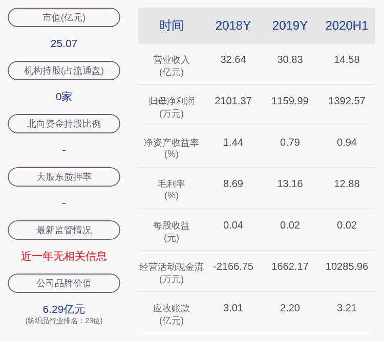 王力民|华纺股份：公司获得政府补贴共计161.33万元