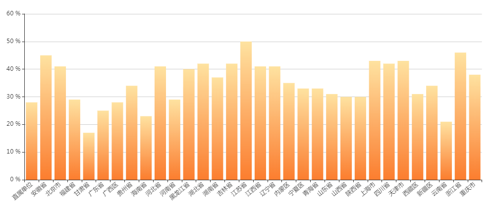 广东人口数量_人口第一大省广东十年变迁 从人口红利迈向人才红利(3)