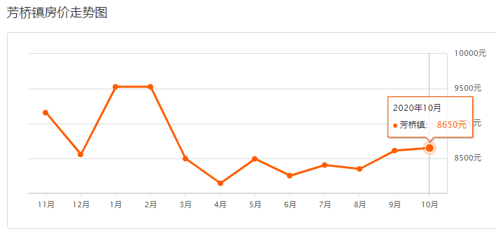 2021宜兴官林gdp_2021无锡宜兴 售楼处电话位置价格开盘时间户型介绍