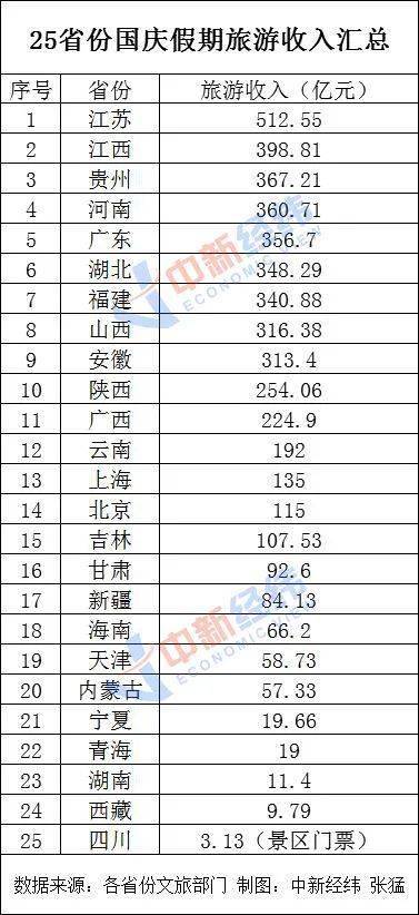 1820年增加十亿人口所需时间_人口普查(2)