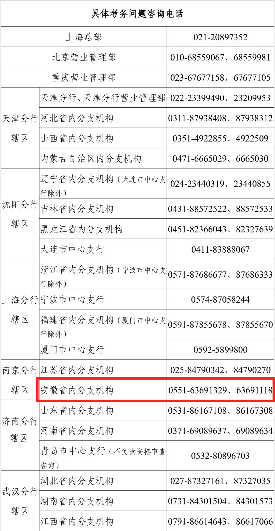 人口居住信息表_常住人口信息表(3)