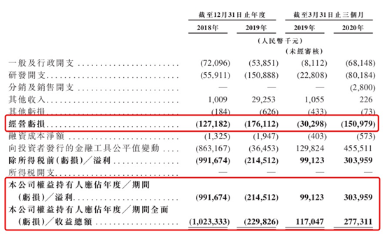 资本|三年狂赚100亿级！刚刚，又一造富神话上演！