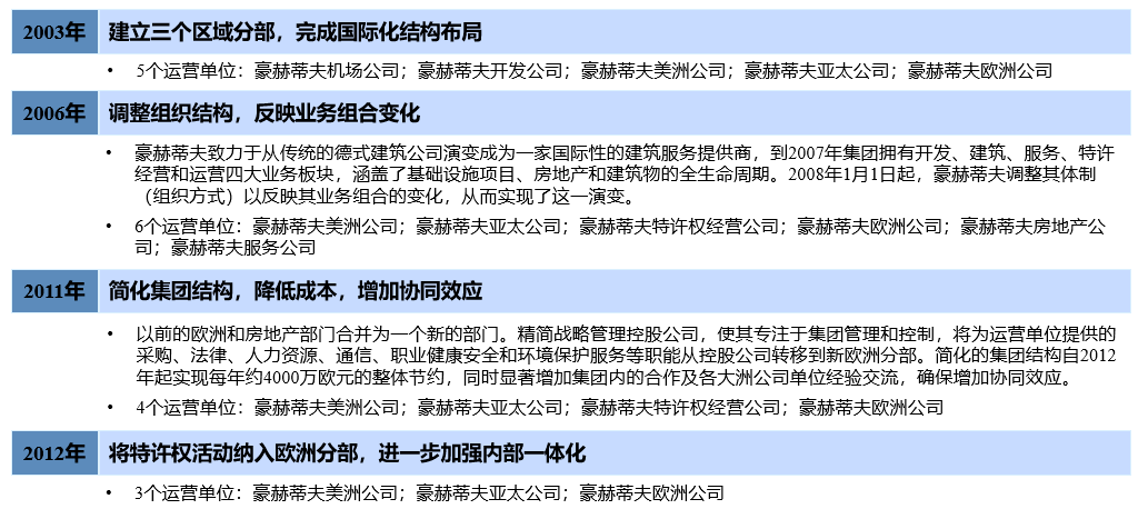 德国豪赫蒂夫—国际承包商的航母(上)