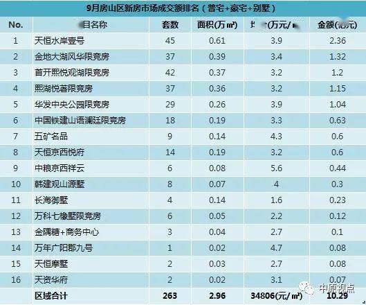 新疆人口城市城区排名2020