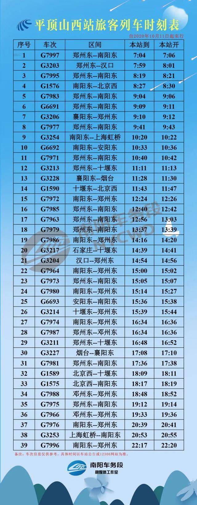 10月11日调图,南阳列车有这些变化