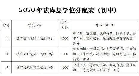 沈阳市2021年各区gdp_2021年沈阳各区人口大披露 房谱独家