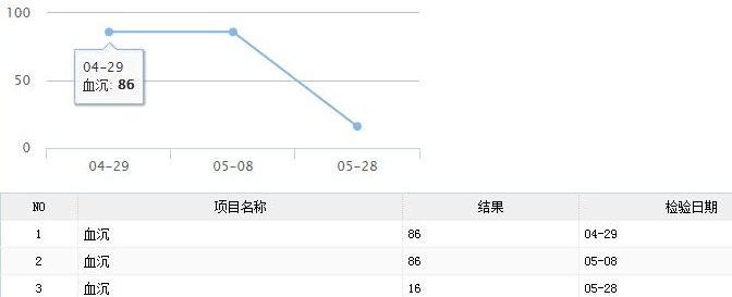 检查|遇到患者不再慌!手把手教你如何根据指南明确诊疗思路
