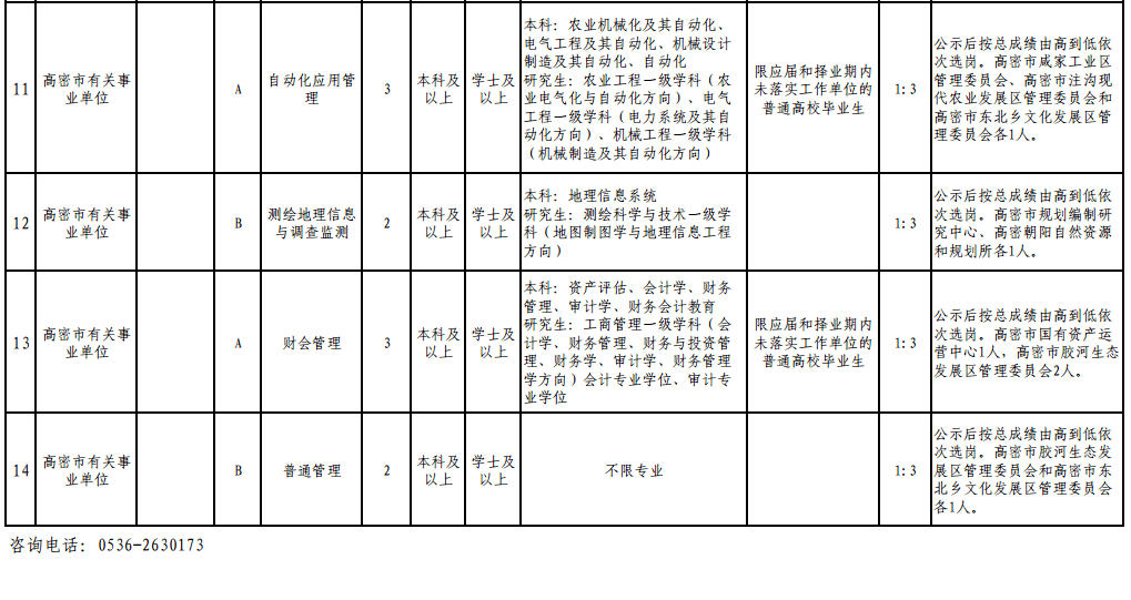 高密市人口_关于公布2019年潍坊大学生暑期公益实习活动首批入围人员名单的公