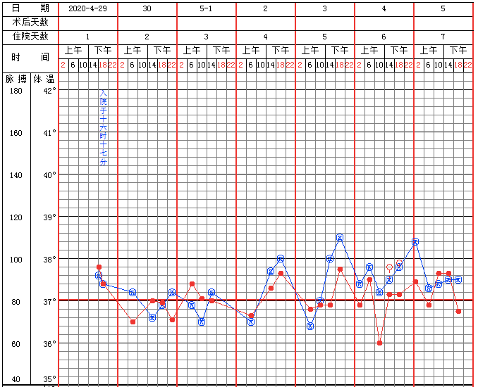 检查|遇到患者不再慌!手把手教你如何根据指南明确诊疗思路