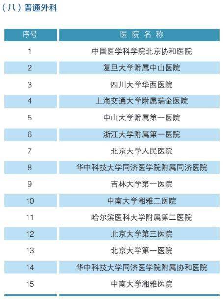 骨科医院全国排名_医院骨科照片