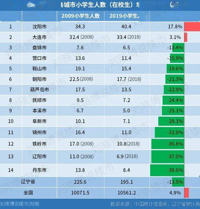 什么叫常住人口_北京常住人口连续两年减少,意味着什么