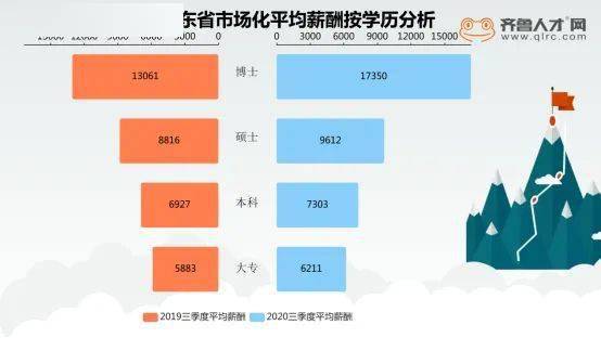 2020山东省人均收入_2020年前三季度山东和河南34地市GDP、财政收入情况