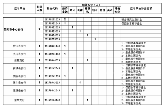 2021信阳人口_2021微信阳光女头