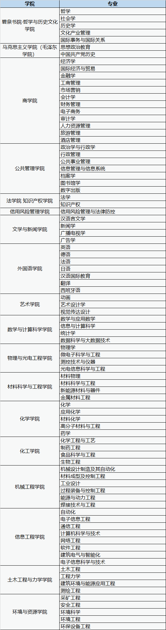 招聘会|龙华企业看过来！2020全国重点高校校园招聘会即将启航