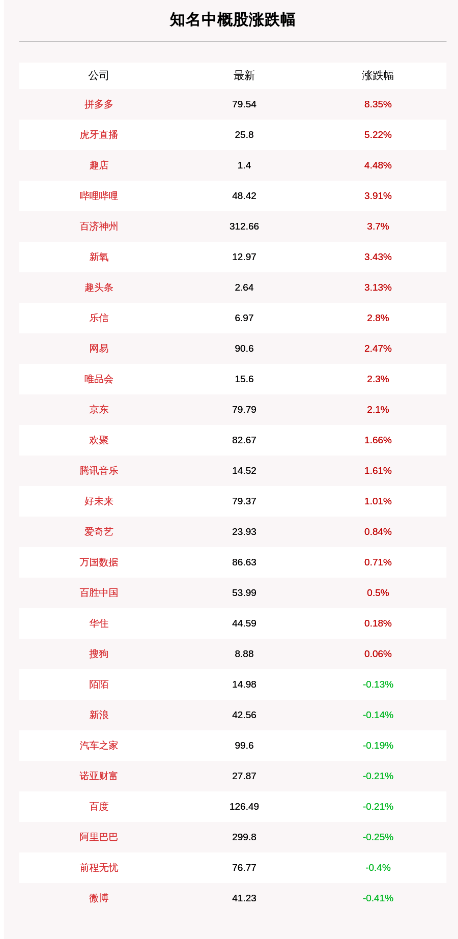 一览|10月10日知名中概股收盘情况一览