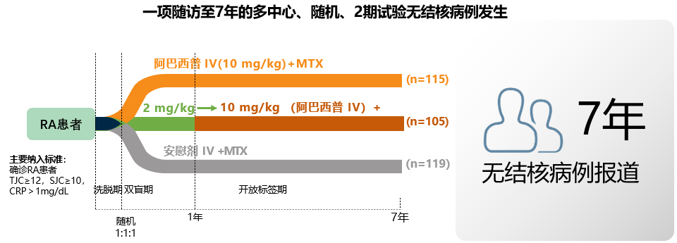 治疗|小心类风湿关节炎治疗中的“伏地魔”！结核危害不可小觑……?