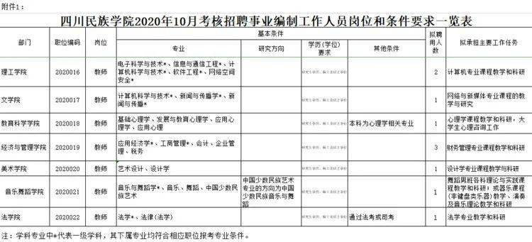 四川省汉族总人口