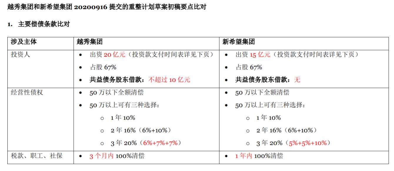 市场|辉山乳业从东北第一液奶沦为区域乳企，多品牌“瓜分”市场份额