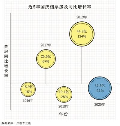 影片|40亿元成就史上第二高票房