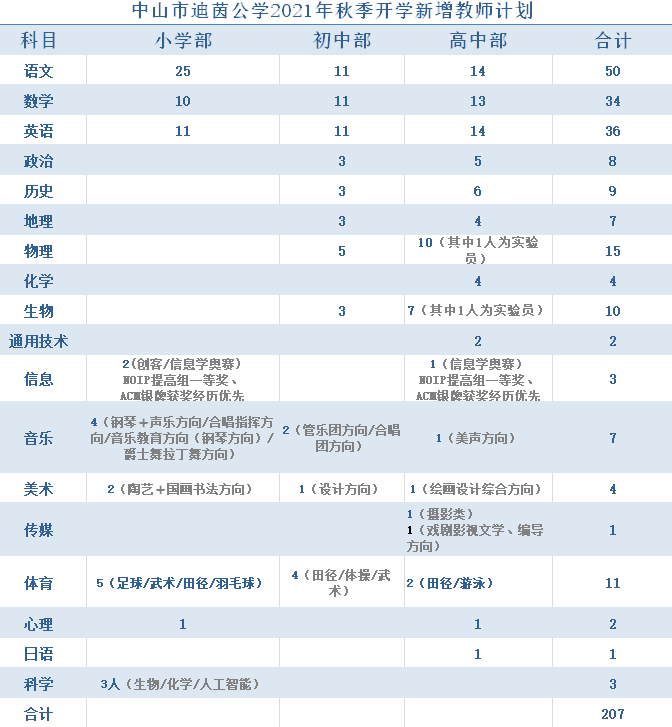 中山2021年人口_2021年中山房价地图(2)