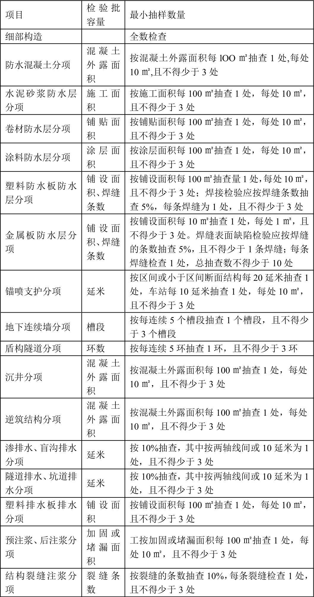 从零开始做资料员,工程行业隐秘大神的博文