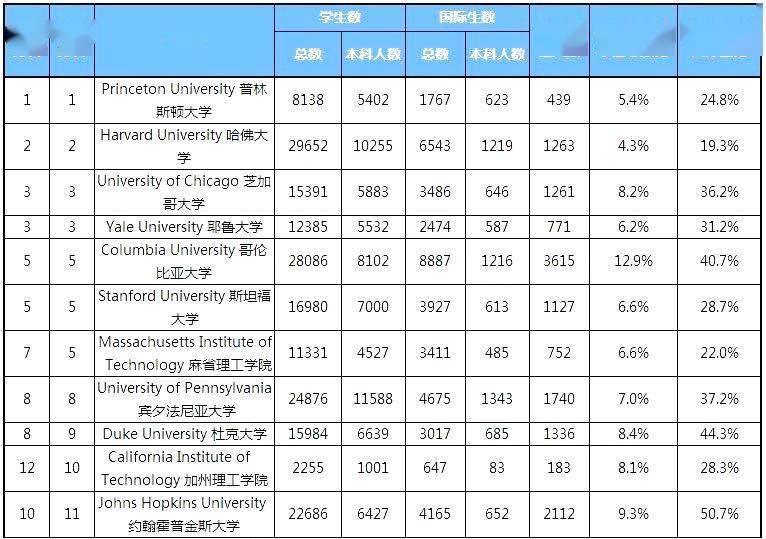 美国人口人数统计_美国监狱人数统计(3)