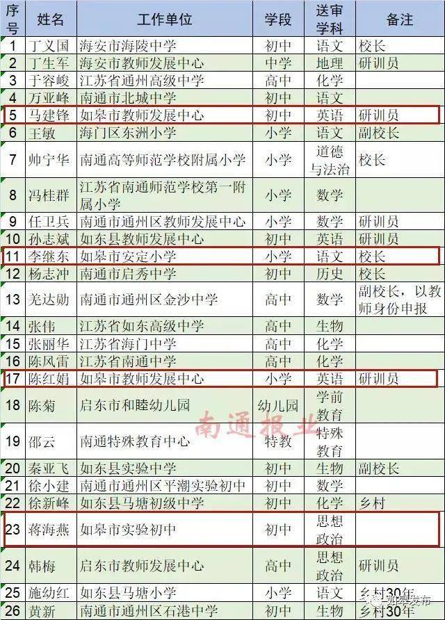 2020年如皋人口_如皋2020年新房成交量