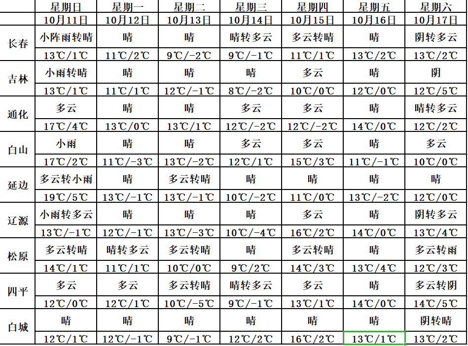 松原人口2021总人数_松原火车站图片(3)