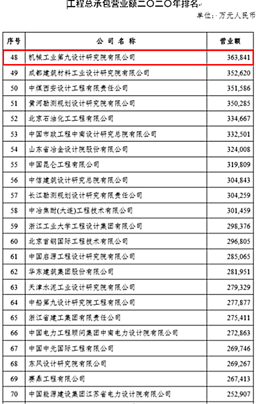勘察设计排名_勘察设计单位出图章