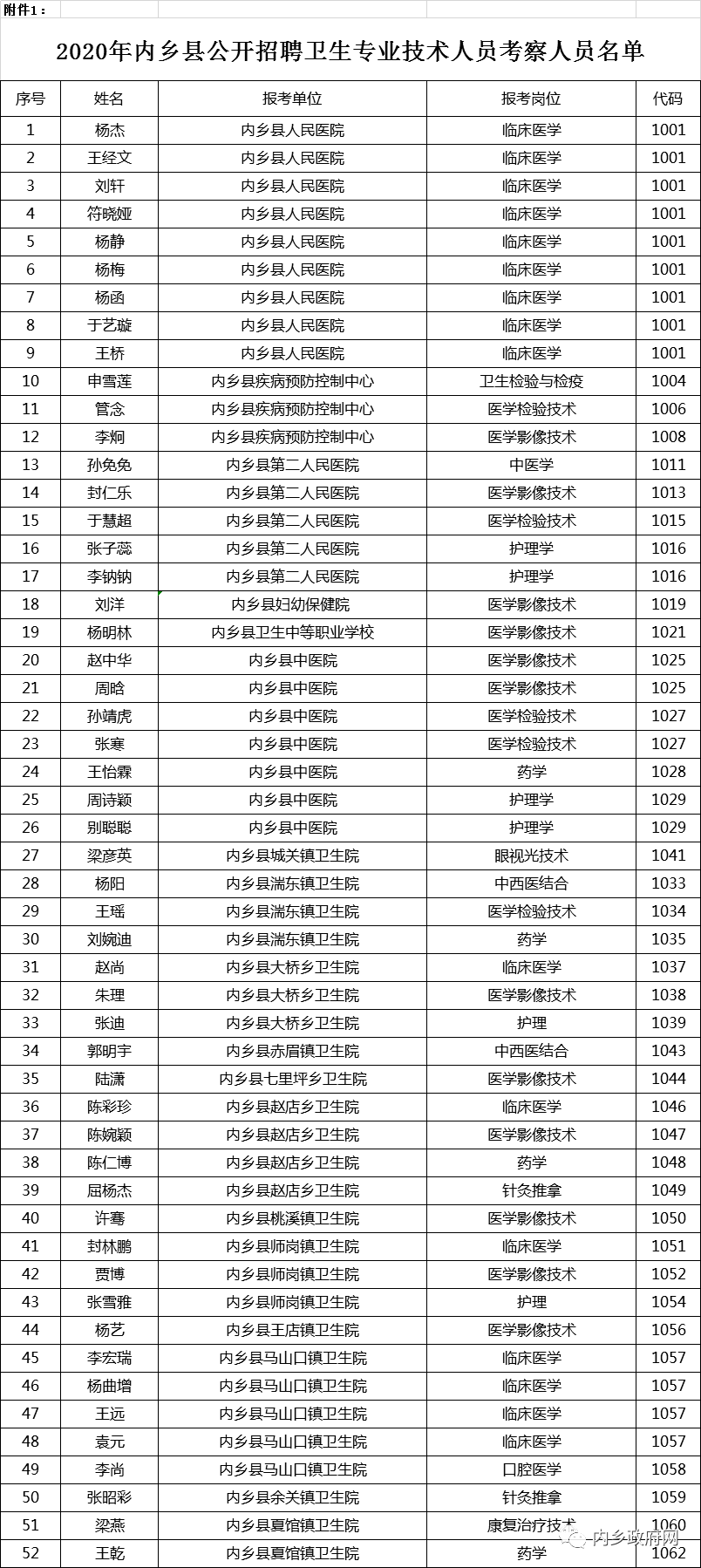 内乡人口_2018年南阳内乡县事业单位招聘80人公告解读