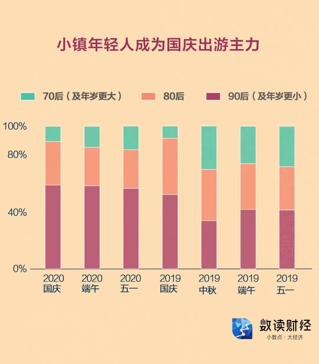 旅游|数读|国庆消费“成绩单”，没想到“扛把子”竟在那！