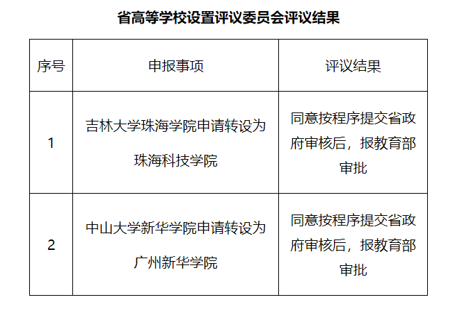 什么是全日制普通本科 e75dc937ba324046a965a2ba2752423f.png