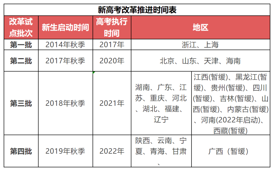 选科|新高考选科什么组合更容易上名校？选科“潜规则”必须了解！