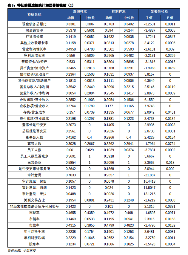 logistic人口预测模型_logistic回归模型